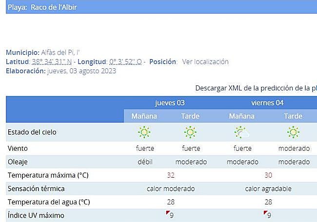 Estos son los parámetros del Racó de l'Albir.