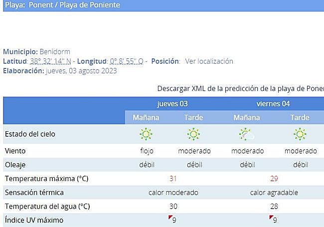 La playa de Poniente roza el límite de la temperatura ideal del agua.