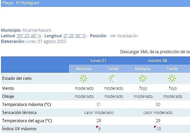 Estimación del estado de la Playa del Postiguet