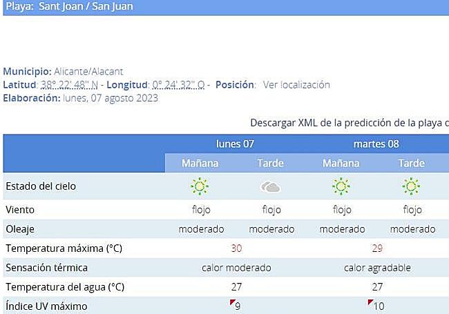 Estimación del estado de la Playa de San Juan