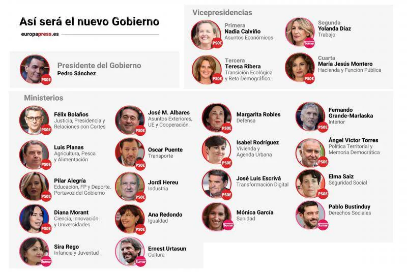 Estos Son Los Nuevos Ministros Del Gobierno De Pedro S Nchez