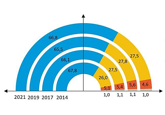 Distribución de las empresas según el tamaño.
