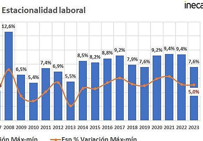 En azul, Alicante, en naranja, España.
