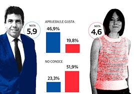 El presidente de la Generalitat y del PPCV, Carlos Mazón; y la líder del PSPV, la ministra Diana Morant.