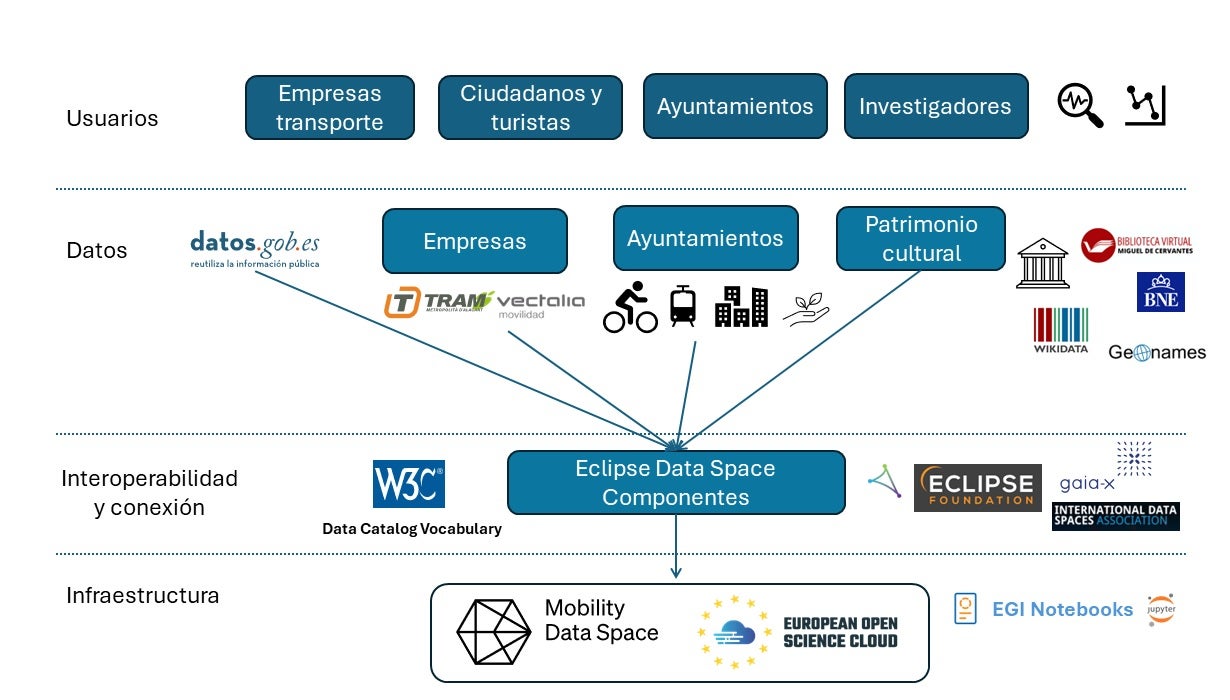 Diagrama explicativo del proyecto.