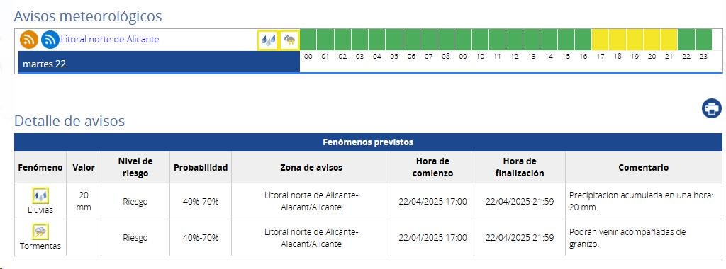 Previsión de la Aemet con aviso amarillo.