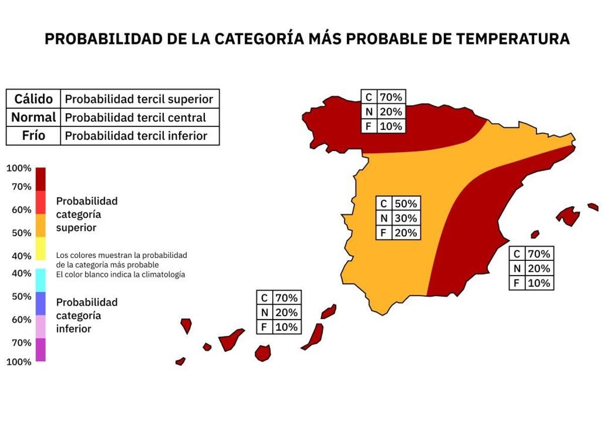 El tiempo en Alicante: Aemet pronostica un verano 2025 más caluroso de lo normal