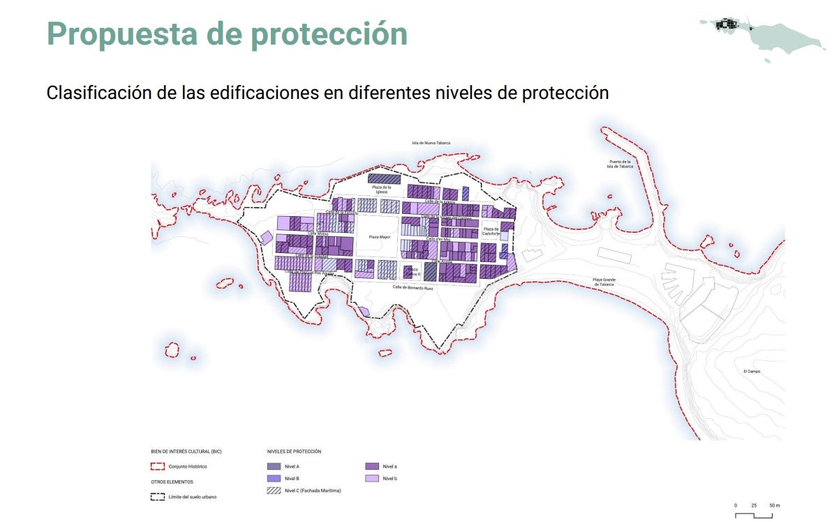 Edificaciones protegistas en Tabarca, por clasificación.