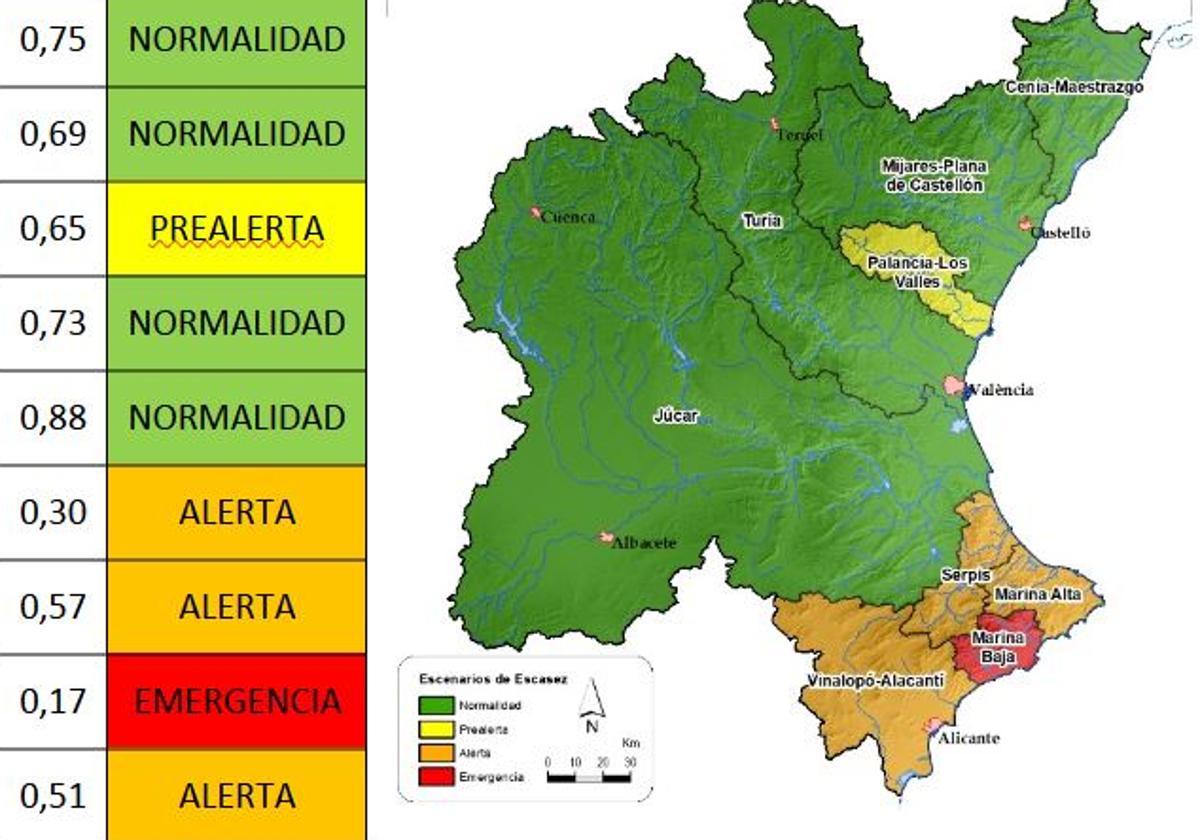Benidorm on Red Alert for Drought as Summer Approaches