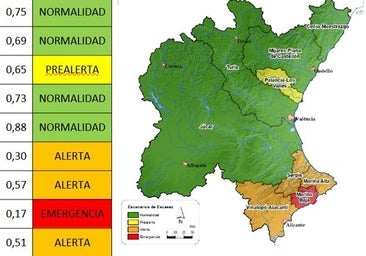 Benidorm, en alerta roja por sequía a las puertas del verano