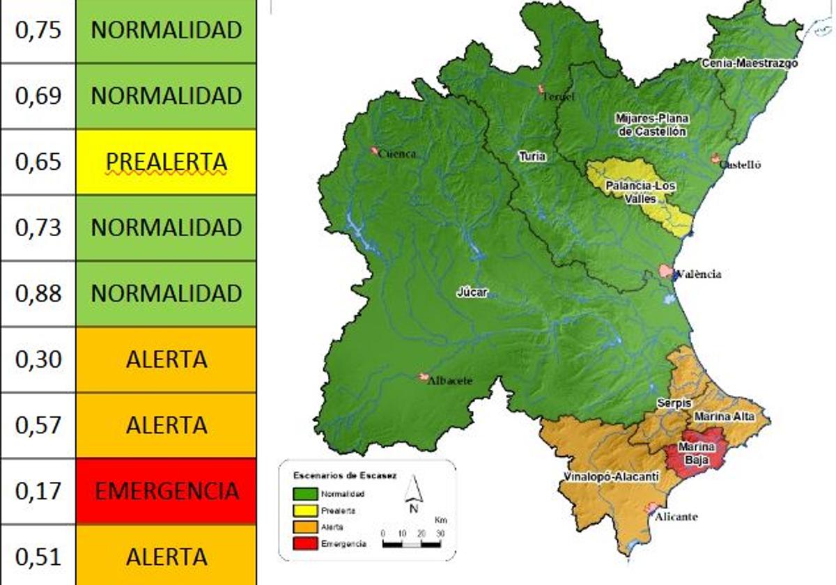 Benidorm, en alerta roja por sequía a las puertas del verano