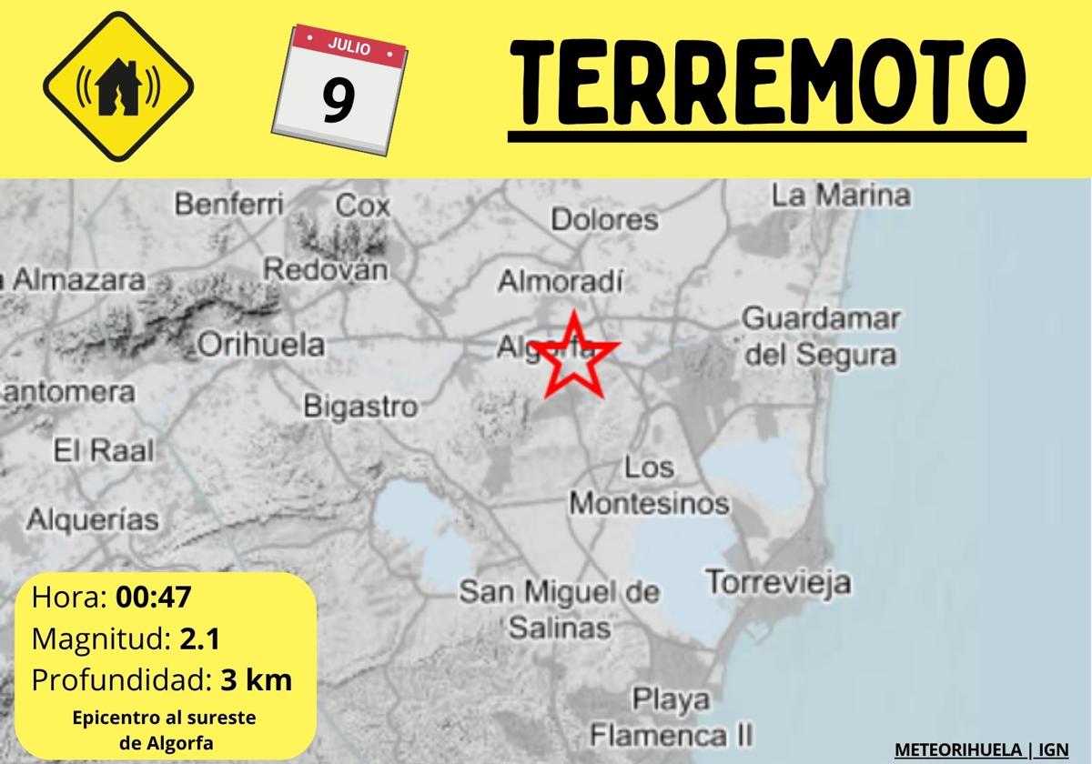 Terremoto en la Vega Baja.