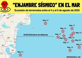 Mapa donde se pueden apreciar los epicentros de los diferentes terremotos.