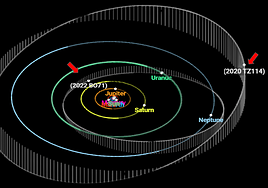 Figura nuevos objetos celestes detectados más allá de la órbita de Saturno.