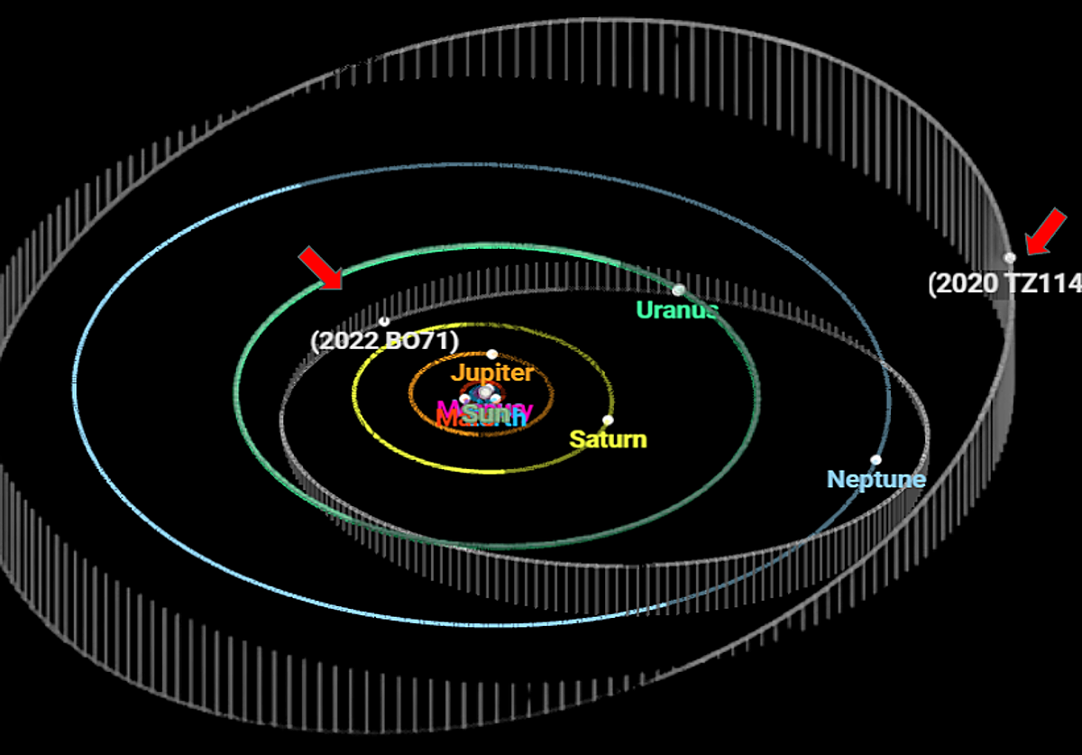 Figura nuevos objetos celestes detectados más allá de la órbita de Saturno.