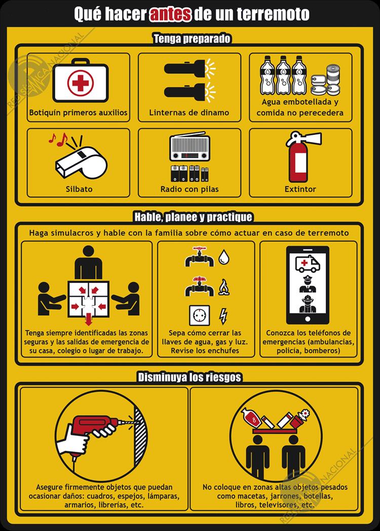 Consejos en caso de un terremoto.