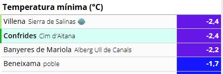 Temperatruas mínimas más bajas este viernes en Alicante.