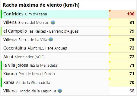 Rachas de viento en la provincia de Alicante este miércoles.